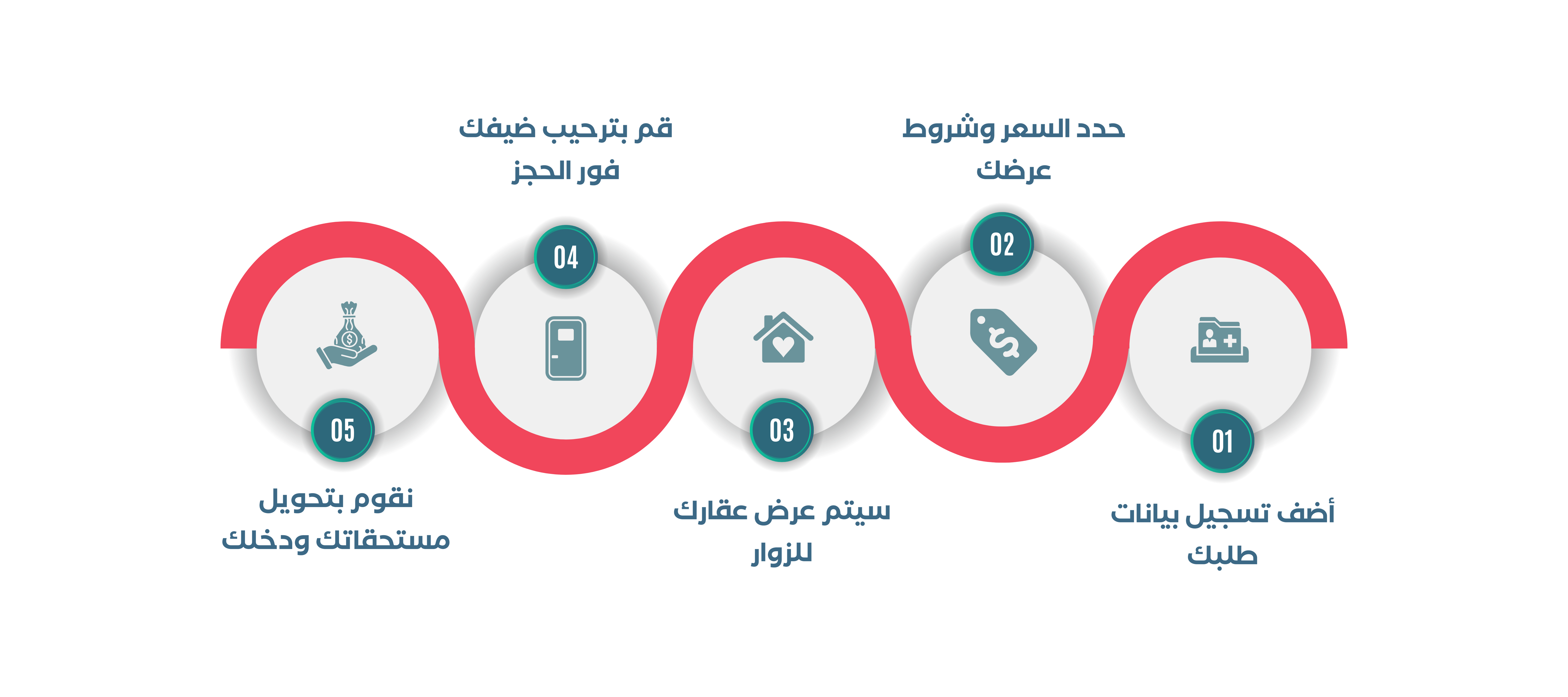 Tajawal تجوّل / سفر/ سياحة